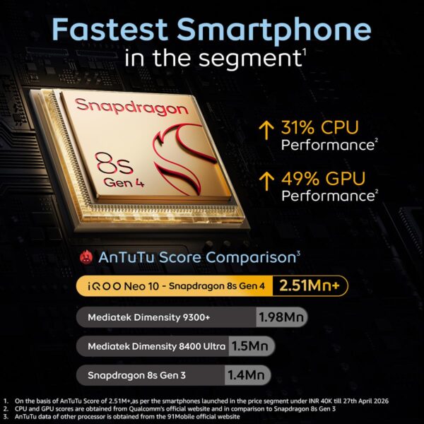 iQOO Neo 10 (Alpine White, 8GB RAM, 256GB Storage) | Segment's Fastest Processor* with Snapdragon 8s Gen 4 & Supercomputing chip Q1 | 120W FlashCharge | Segment's Brightest AMOLED Display